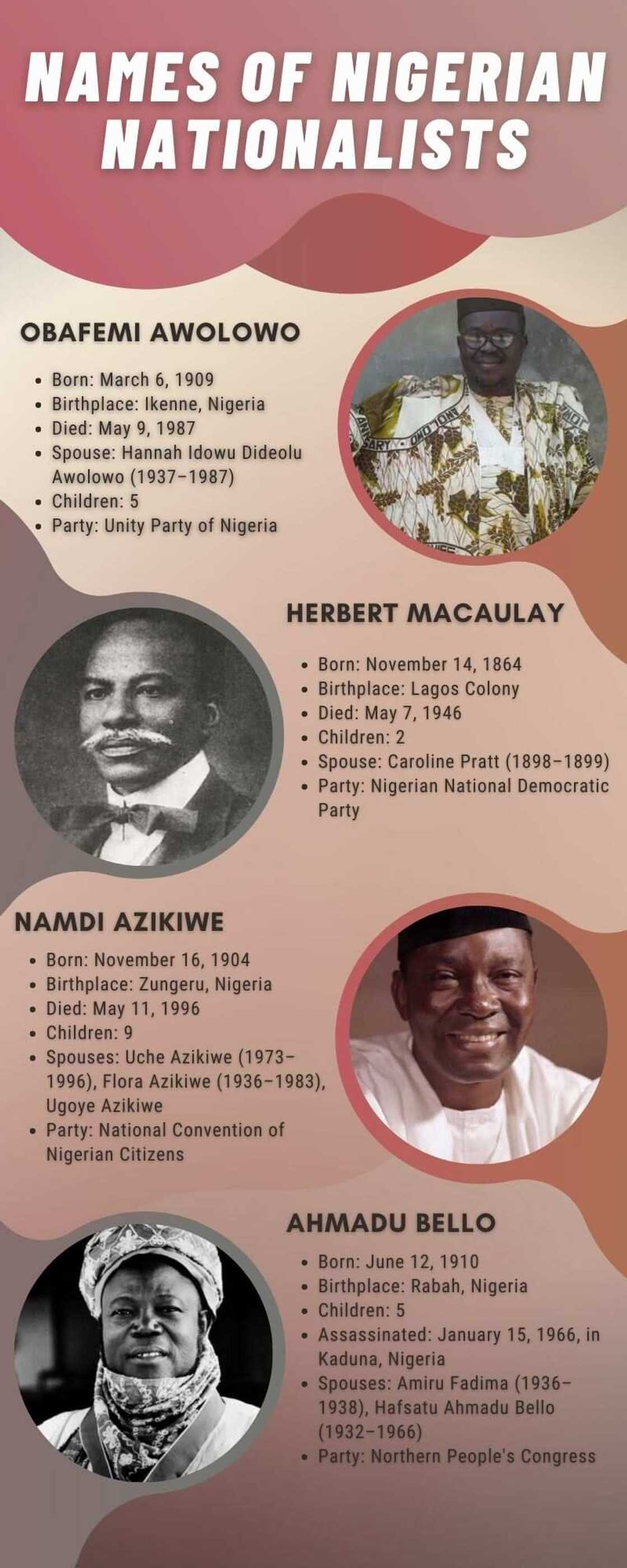 Names of Nigerian nationalists and facts about them Names of Nigerian nationalists and facts about them