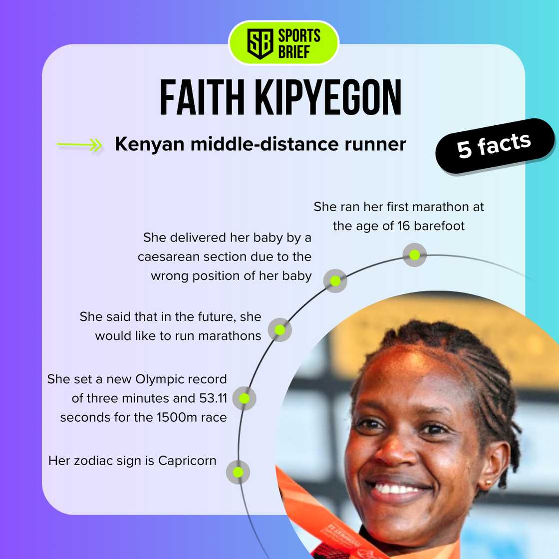 Faith Kipyegon's bio Faith Kipyegon's bio