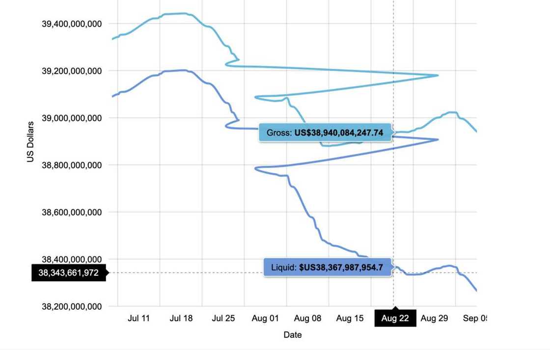 Naira falls to a new low Naira falls to a new low