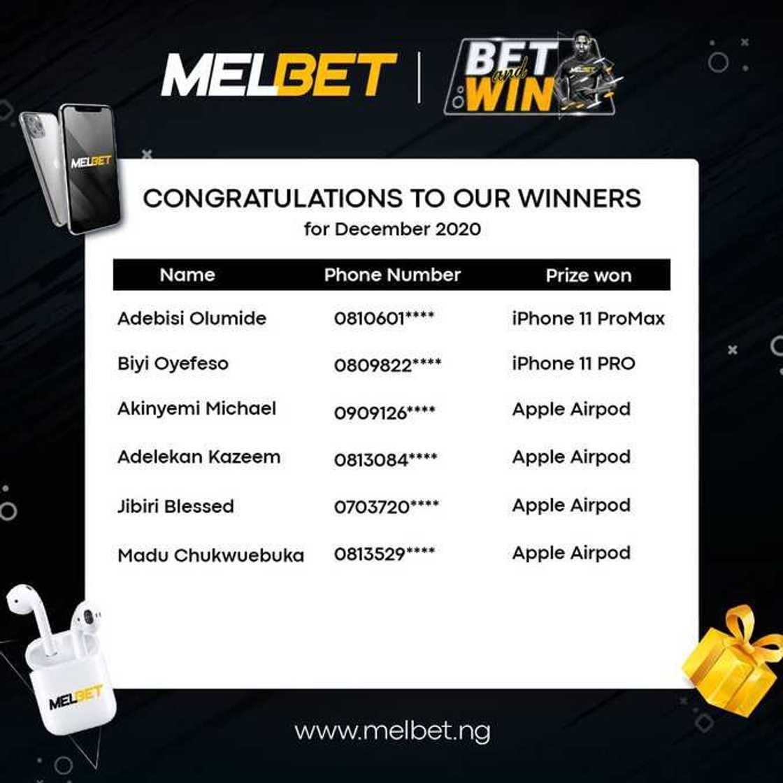 More iPhone 11 winners emerge in Melbet’s Bet and Win Promo More iPhone 11 winners emerge in Melbet’s Bet and Win Promo