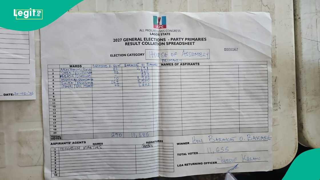 Full Results: Barakat Odunuga Defeats Desmond Elliot in Lagos Assembly Primary, Gbajabiamila Reacts