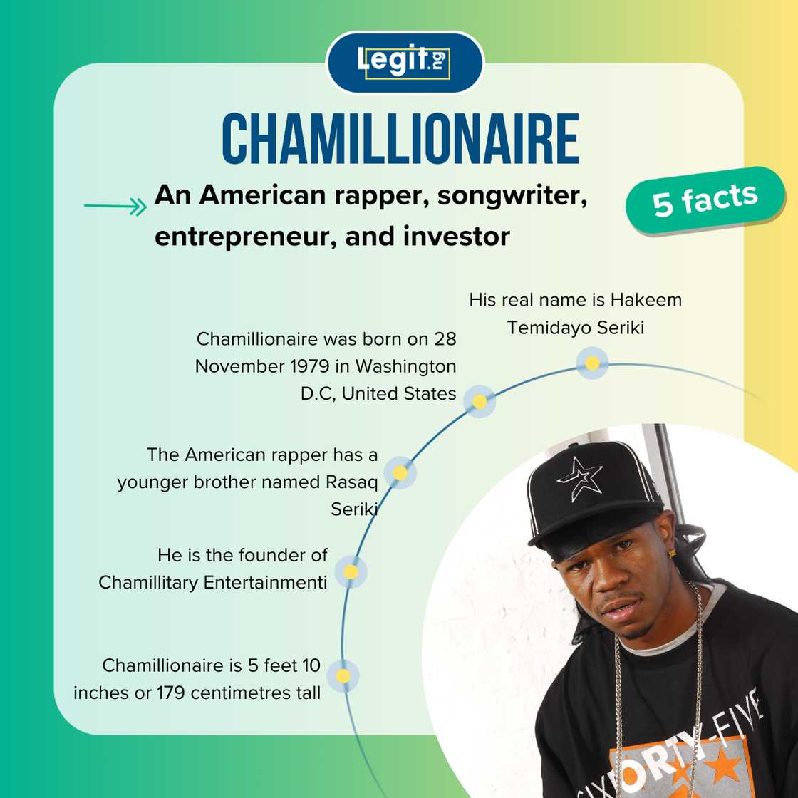 Facts about Chamillionaire Facts about Chamillionaire