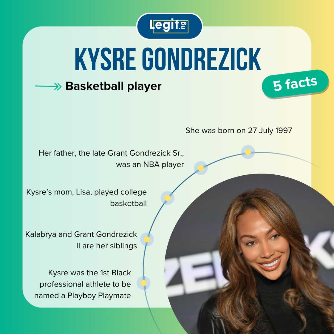 Top 5 facts about Kysre Gondrezick