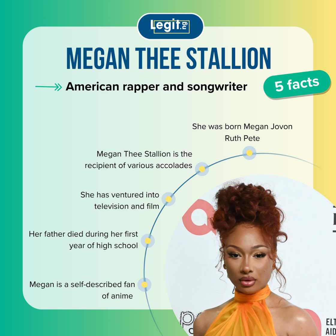 Top 5 facts about Megan Thee Stallion.