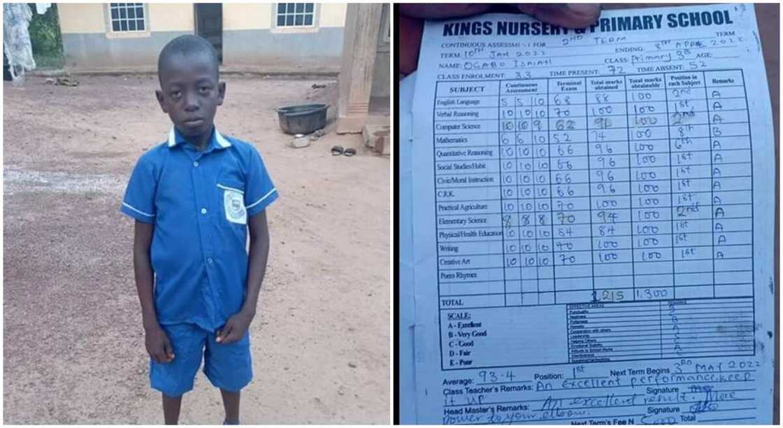 Little Master Ogabo Isaiah, a brilliant Nigerian boy who got scholarship. Little Master Ogabo Isaiah, a brilliant Nigerian boy who got scholarship.