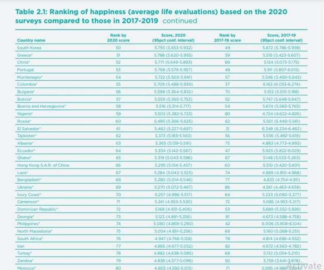 List of World's Happiest Countries Released List of World's Happiest Countries Released