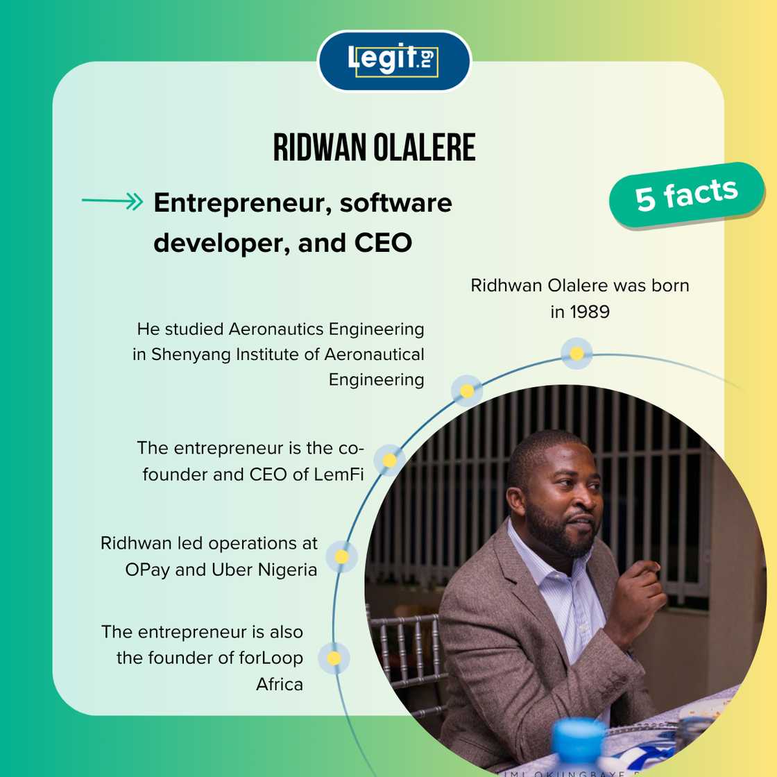 Ridwan Olalere fast facts Ridwan Olalere fast facts