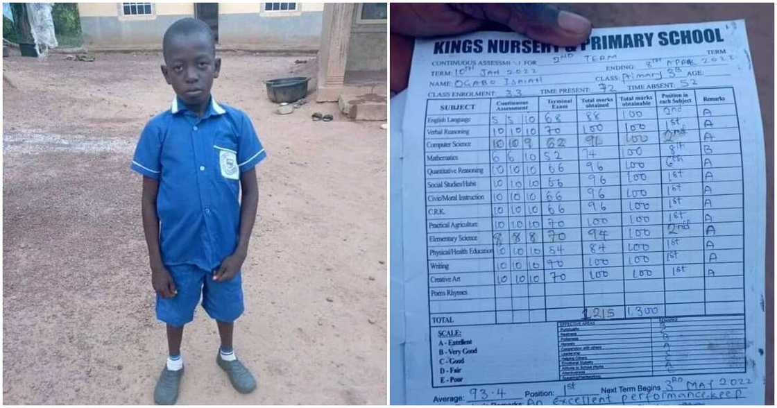 Ogabo Isaiah, Benue, 11-year-old boy, 12 A's in exam, dumped by dad Ogabo Isaiah, Benue, 11-year-old boy, 12 A's in exam, dumped by dad