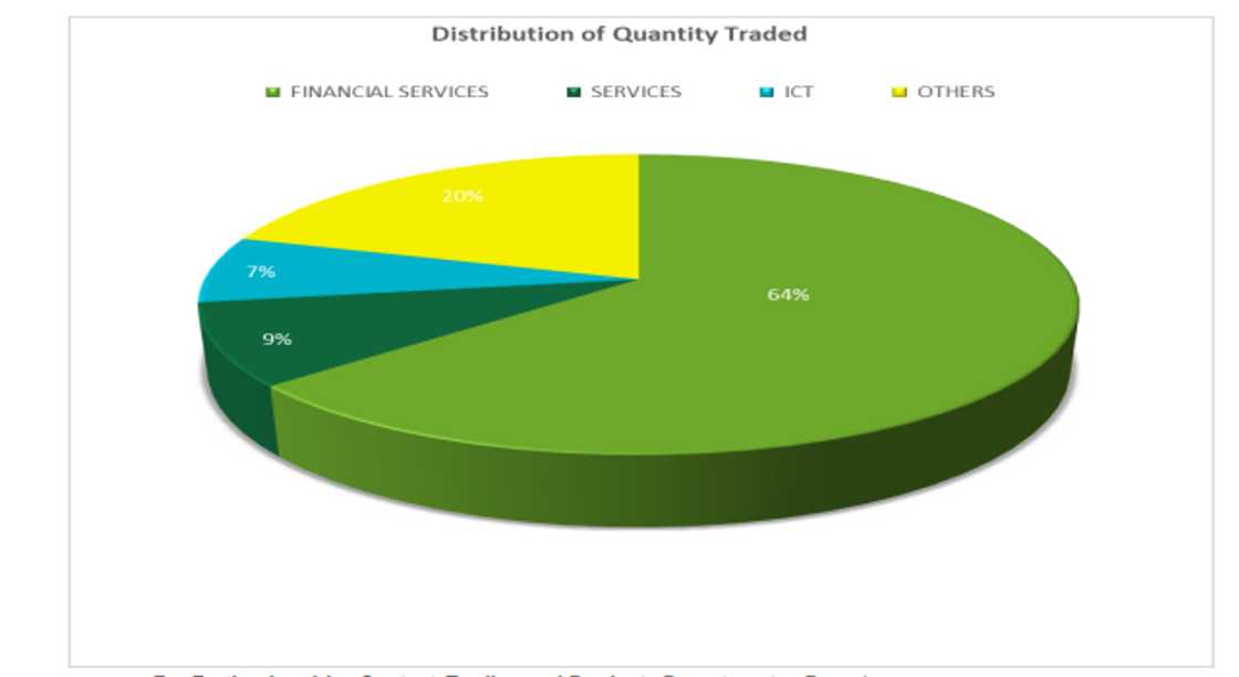 NGX All-Share Index climbs 1.92%, closing at 156,492 points this week.