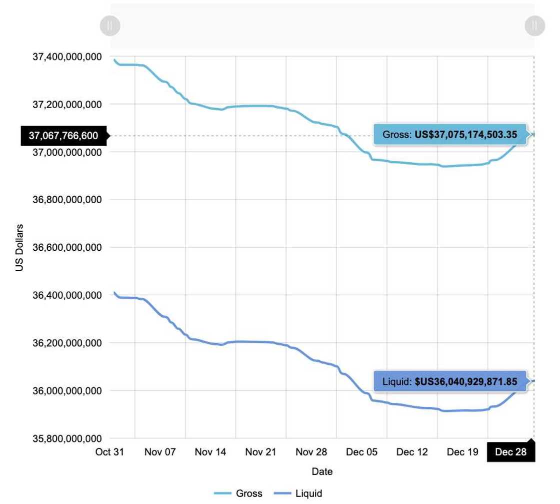 Changes in forex, domiciary account