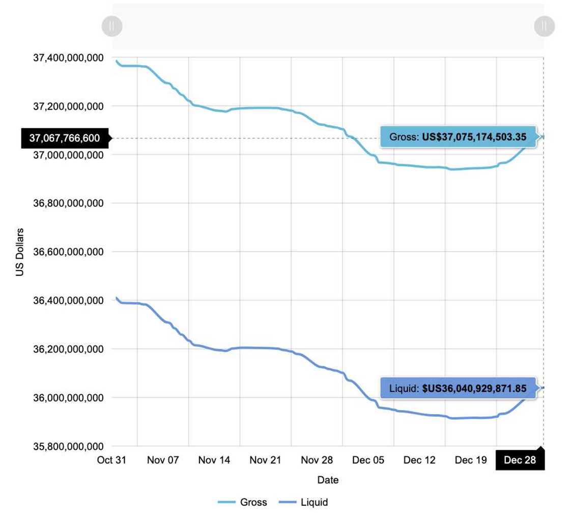 Changes in forex, domiciary account Changes in forex, domiciary account