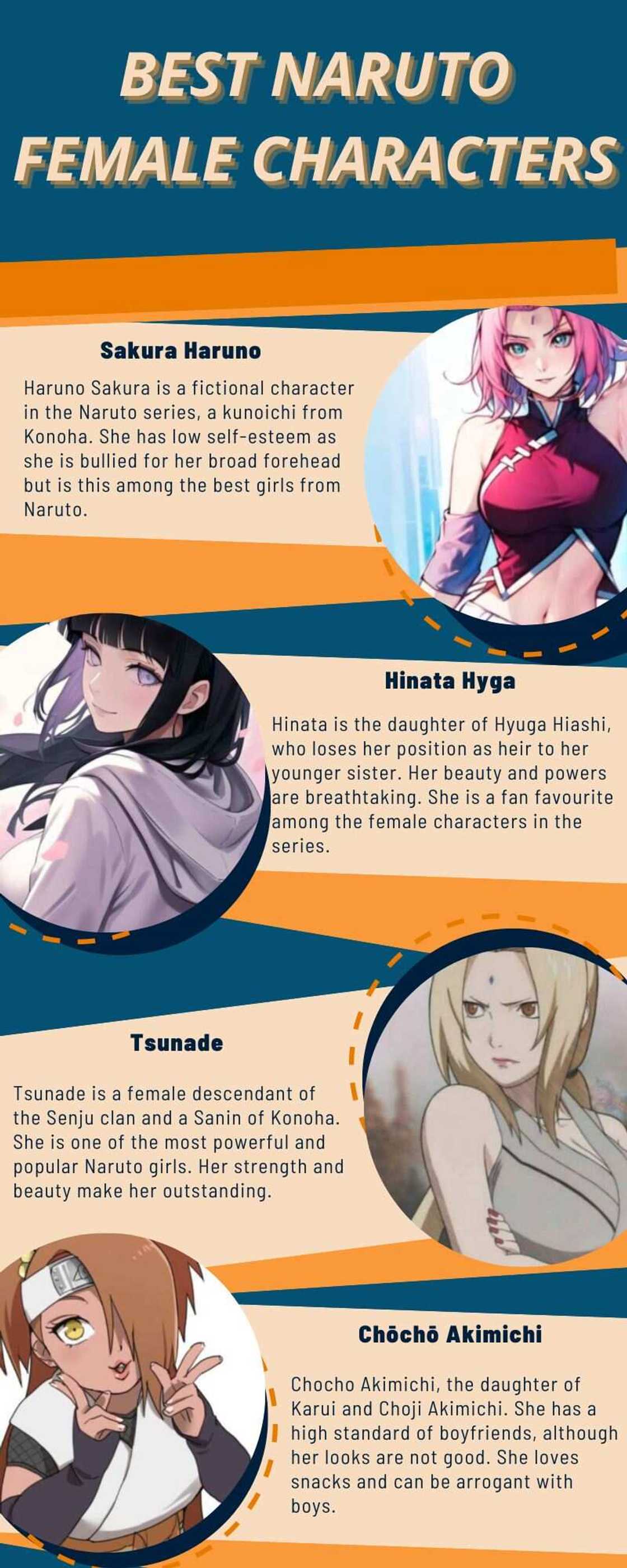 Best Naruto female characters