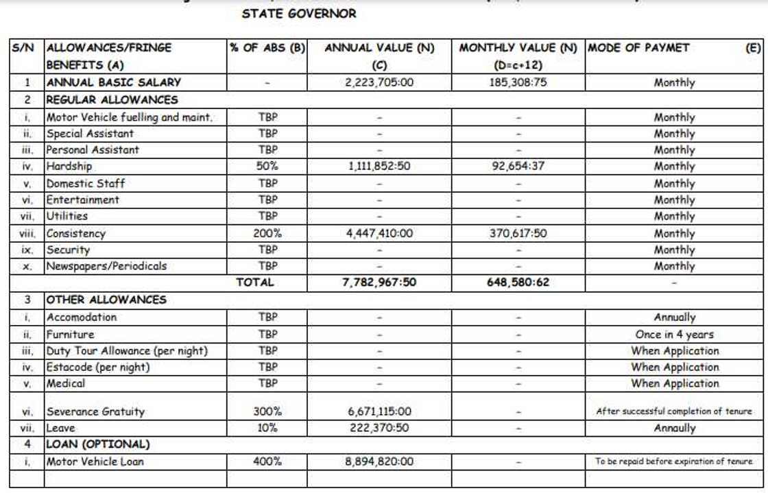 Salaries, allowances/Nigeria’s president/RMAFC document