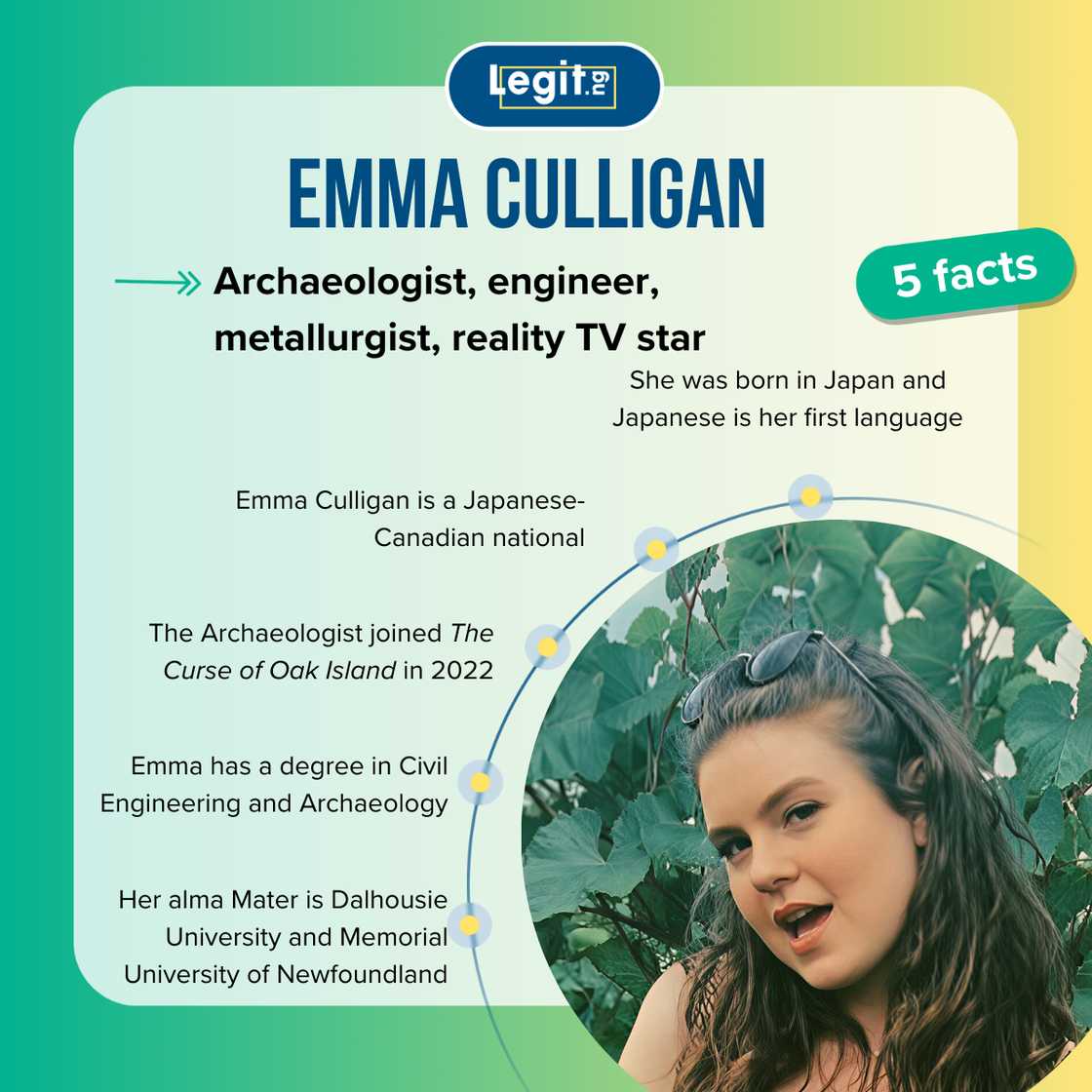 Quick facts about Emma Culligan