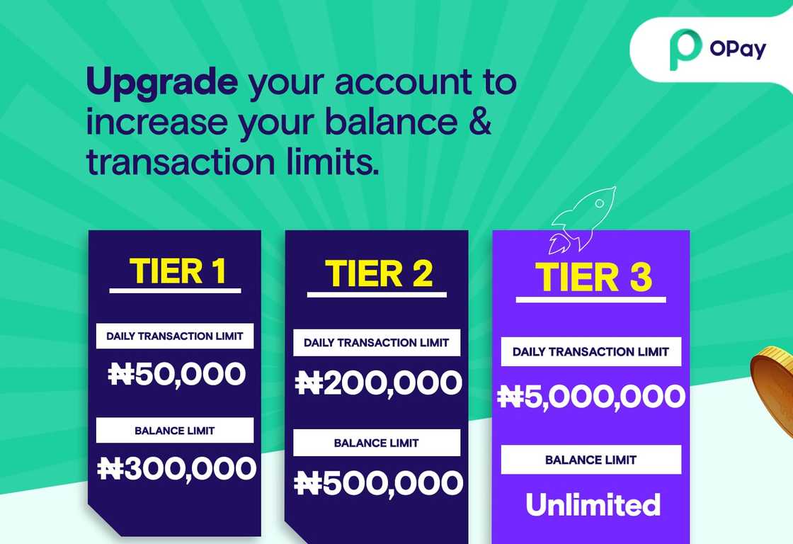A poster showing the three tiers and their transaction limits