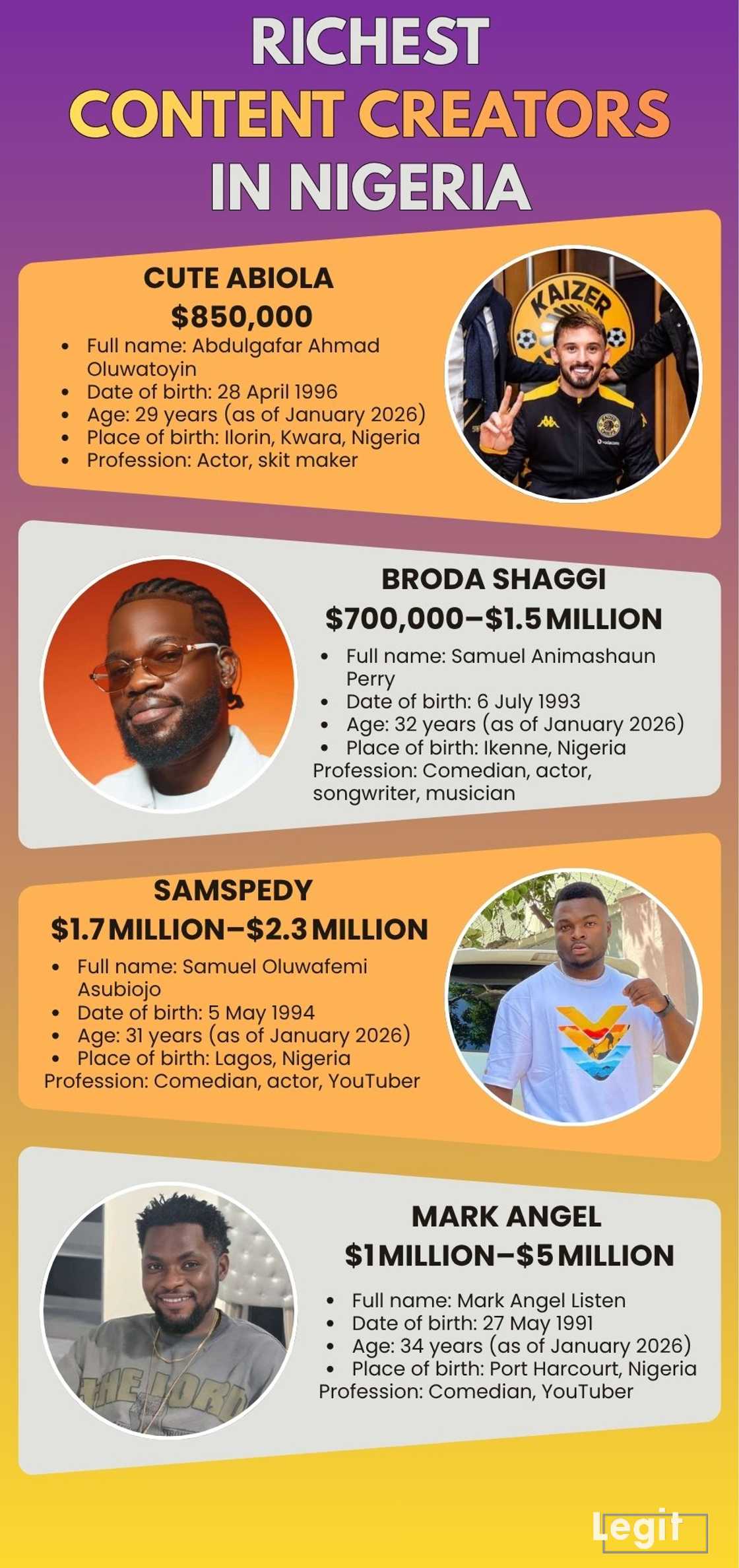 Richest content creators in Nigeria