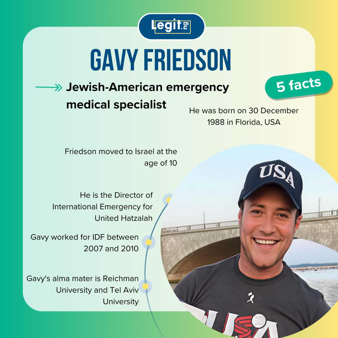 Quick facts about Gavy Friedson Quick facts about Gavy Friedson