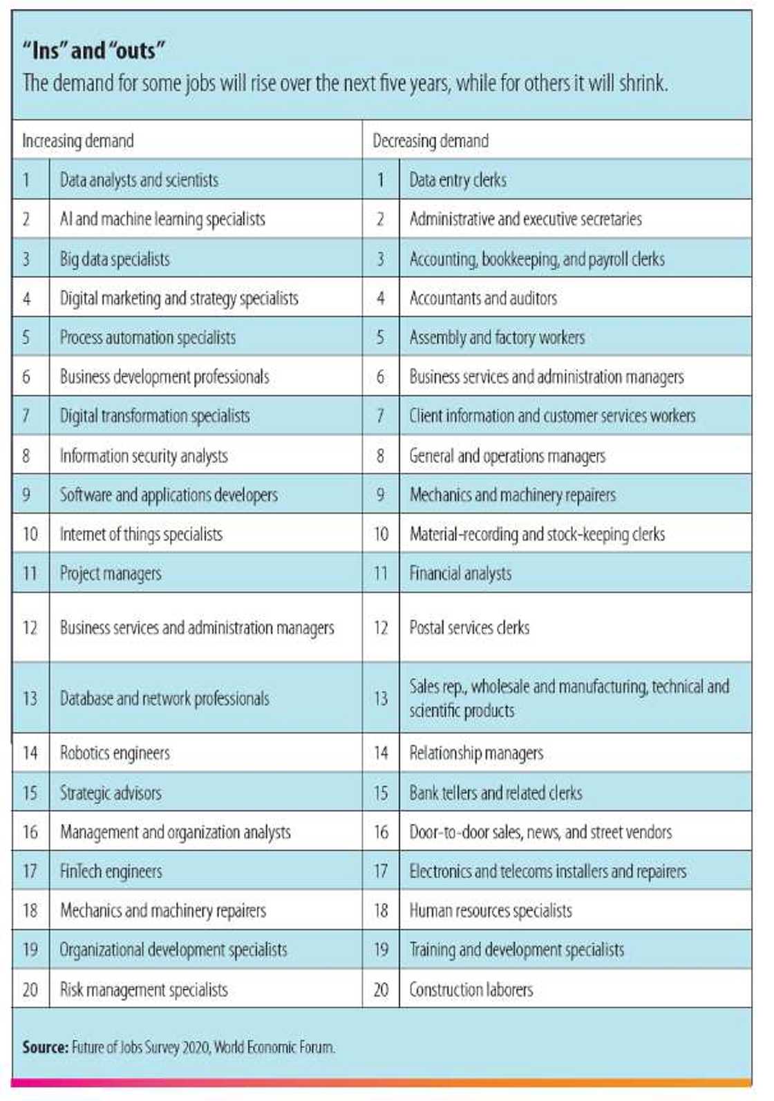 Jobs for the future Jobs for the future