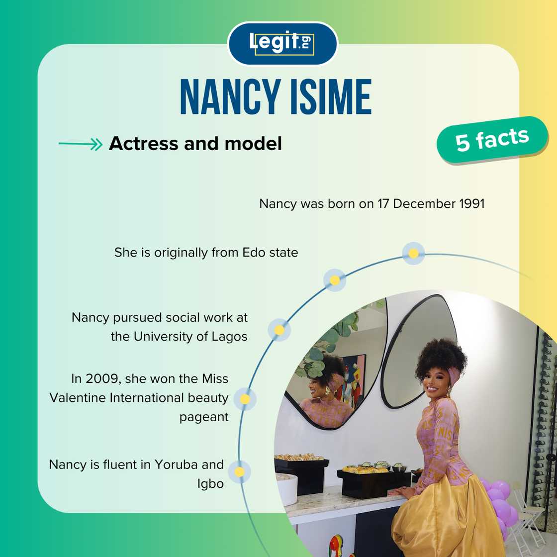 Top 5 facts about Nancy Isime Top 5 facts about Nancy Isime