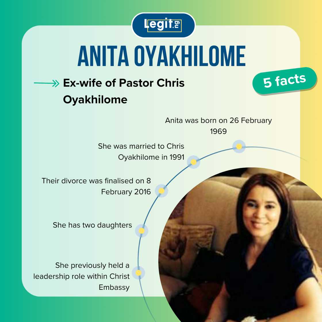 Fast facts about Anita Oyakhilome.