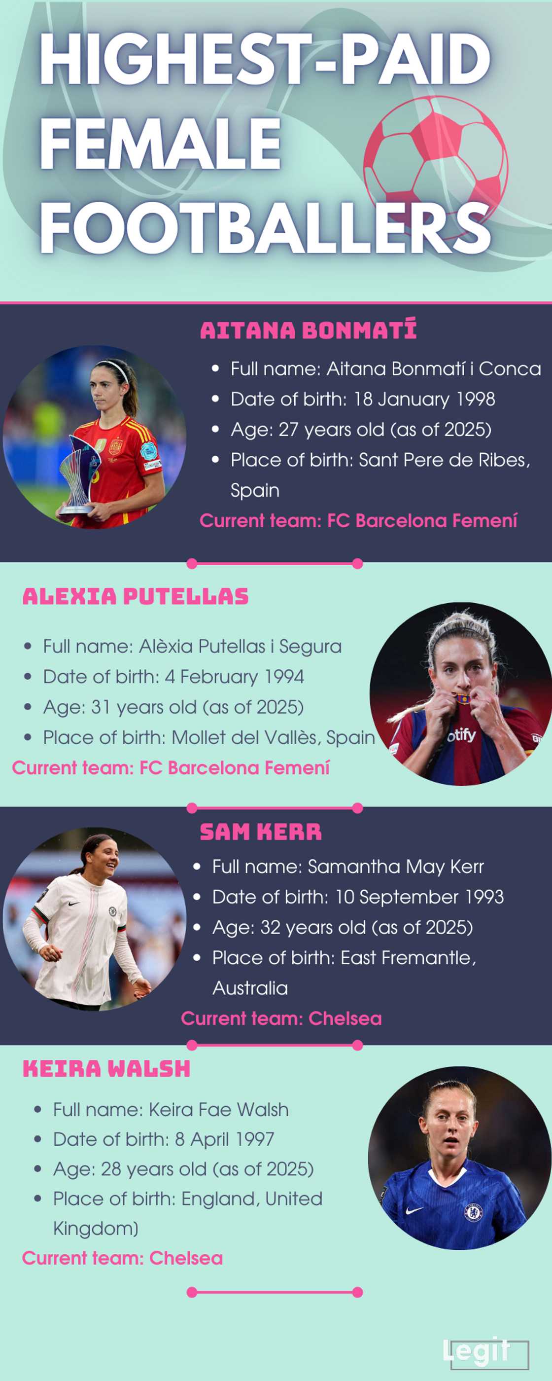 10 highest-paid female footballers that you need to know