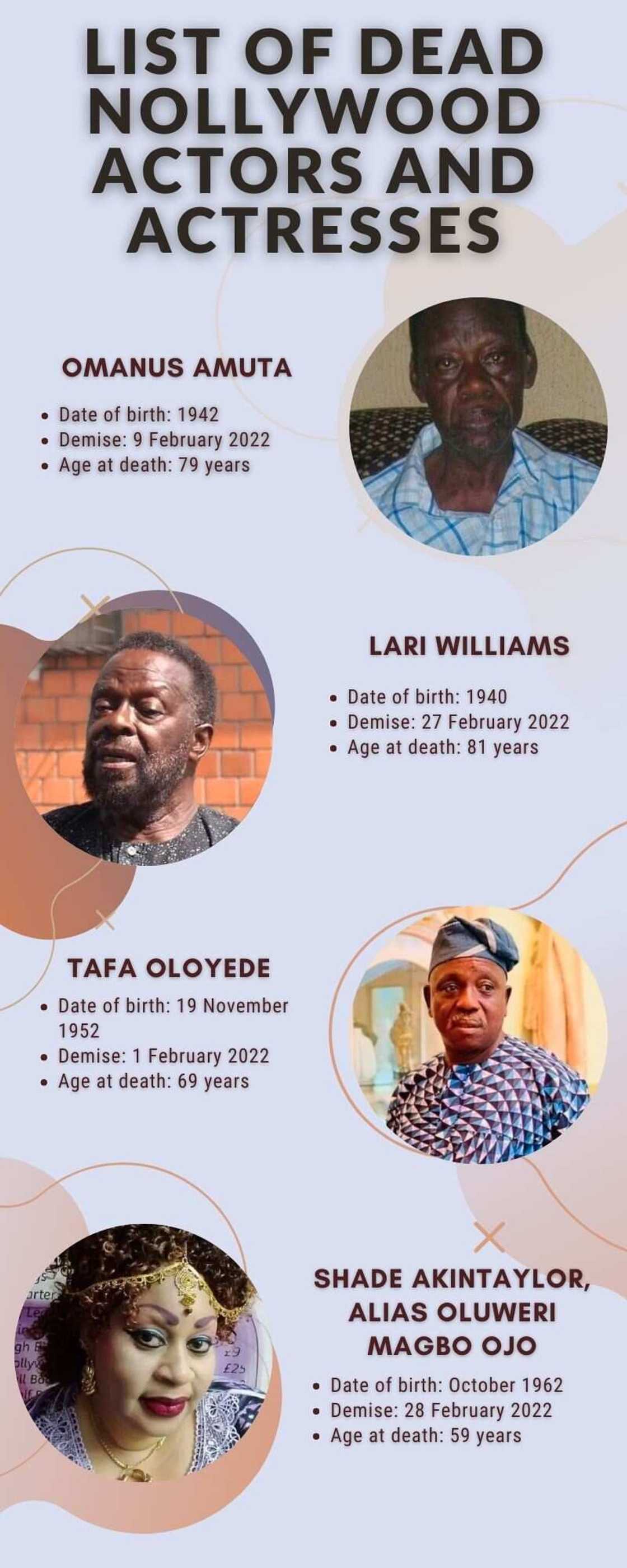 List of dead Nollywood actors and actresses List of dead Nollywood actors and actresses