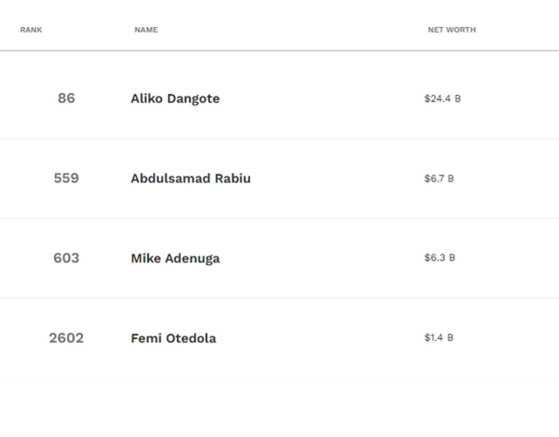 Forbes billionaire net worth movement for Nigerian billionaires
