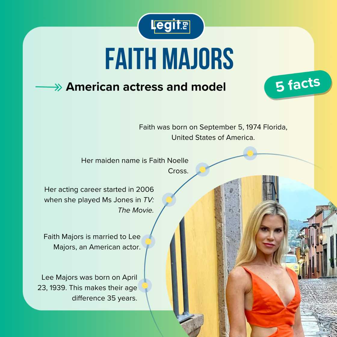 Five facts about Faith Majors. Five facts about Faith Majors.