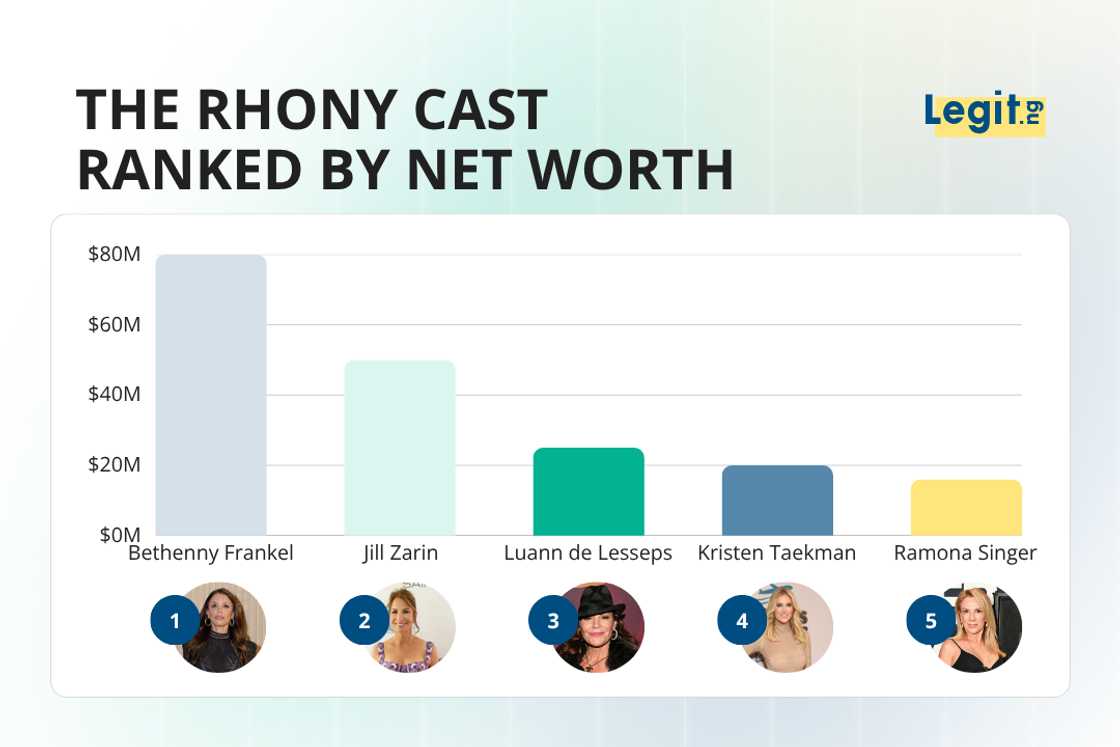 RHONY cast members: Bethenny Frankel, Jill Zarin, Luann de Lesseps, Kristen Taekman, and Ramona Singer
