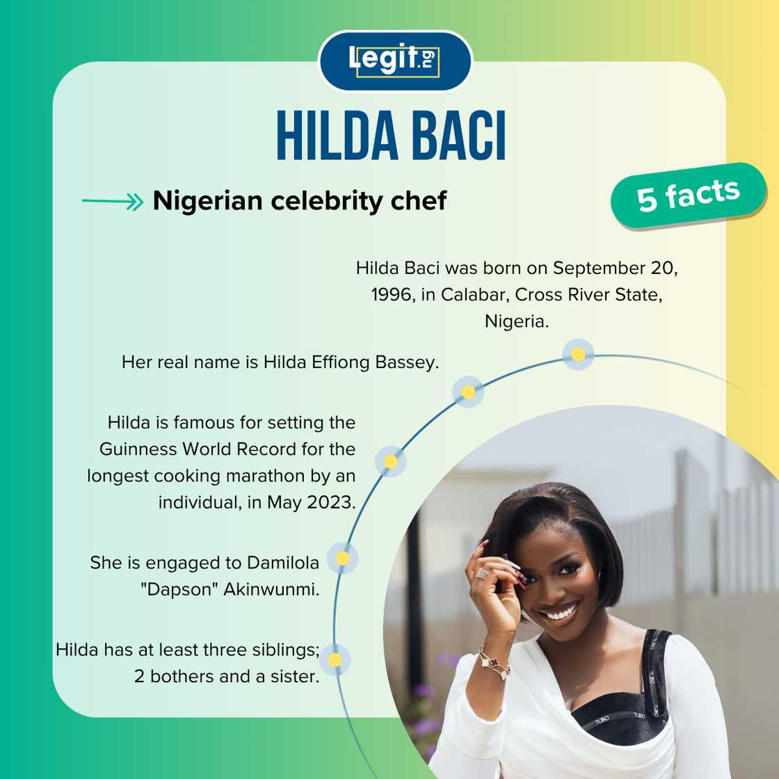 Five facts about Hilda Baci. Five facts about Hilda Baci.
