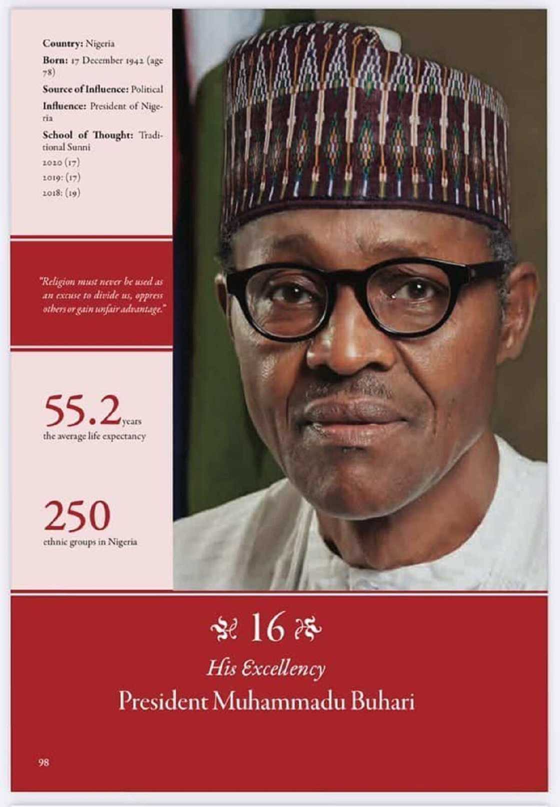 Jerin sunayen musulmi 500 mafi karfin fada aji a duniya, Buhari da Dahiru Bauchi da Dangote na ciki Jerin sunayen musulmi 500 mafi karfin fada aji a duniya, Buhari da Dahiru Bauchi da Dangote na ciki