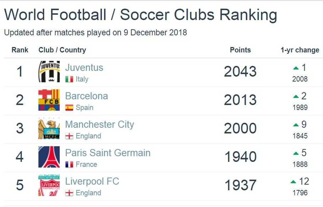 Which football club has most trophies in the world in 2018 Which football club has most trophies in the world in 2018