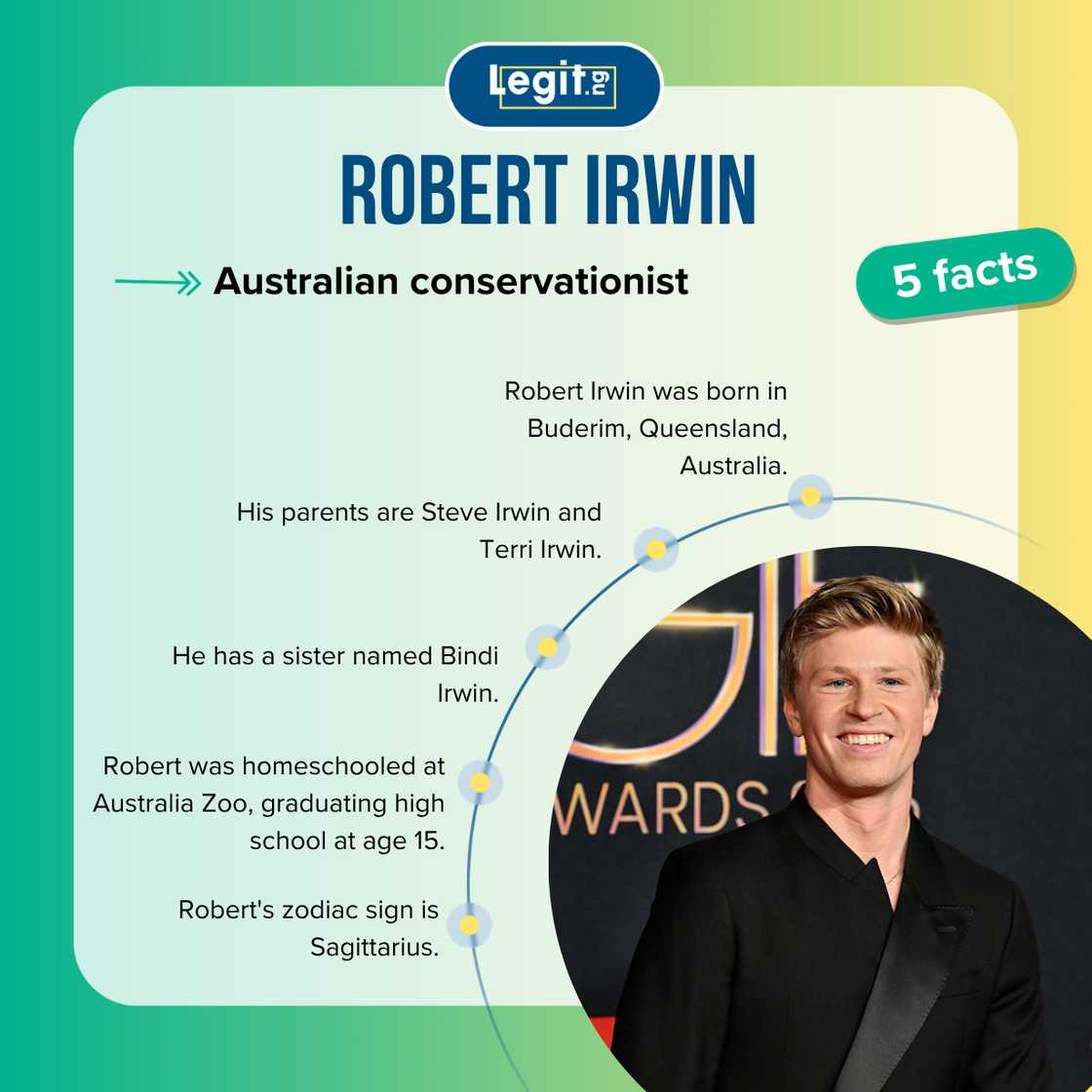 Five facts about Robert Irwin