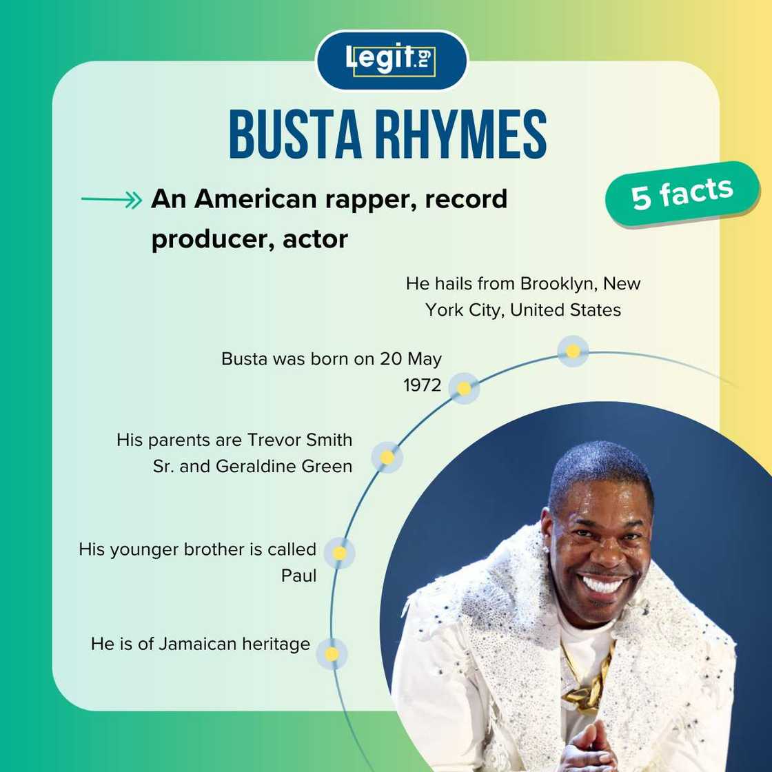 Facts about Busta Rhymes