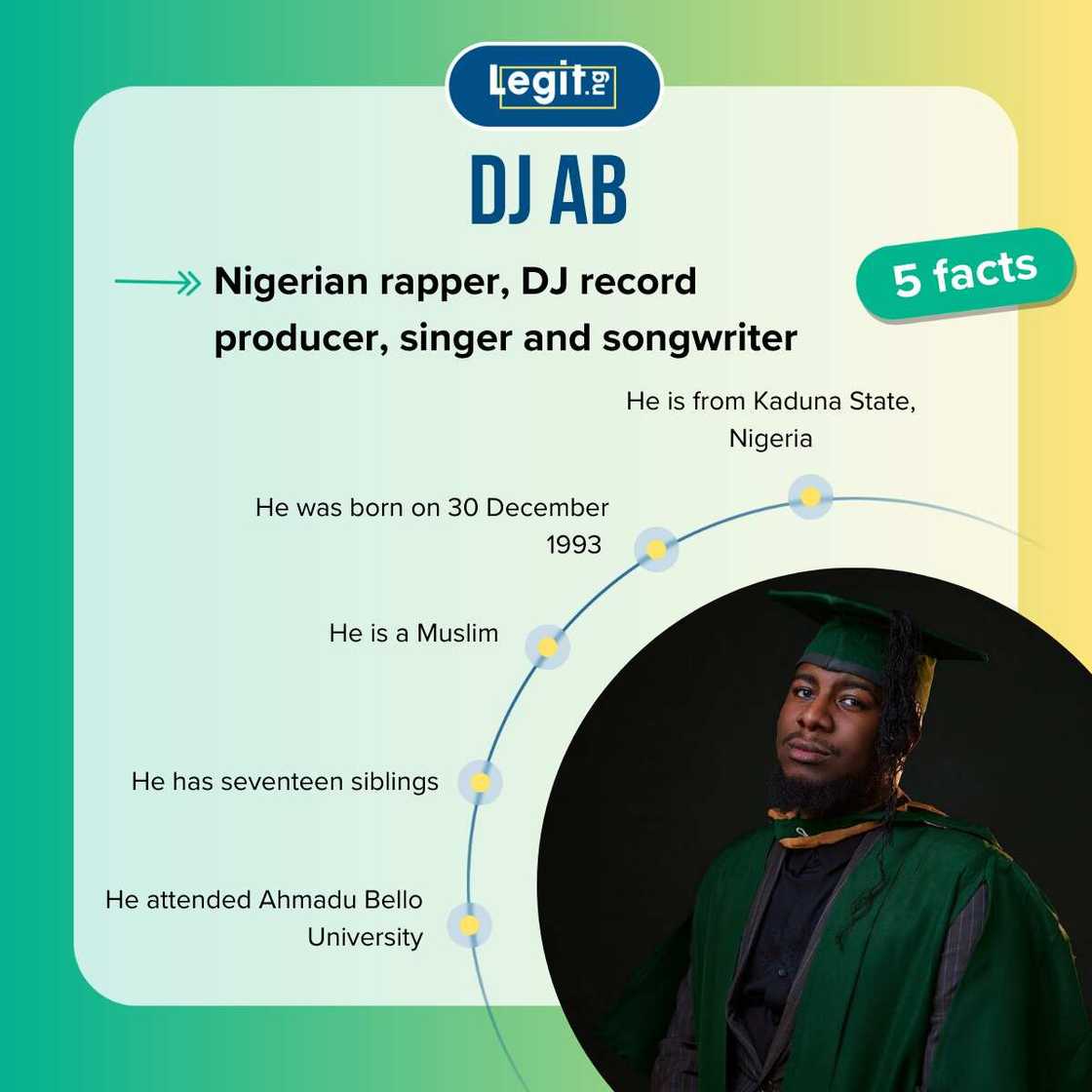 Fast five facts about DJ AB. Fast five facts about DJ AB.