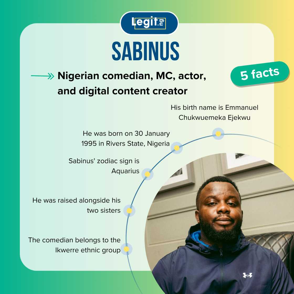 Fast facts about Sabinus.