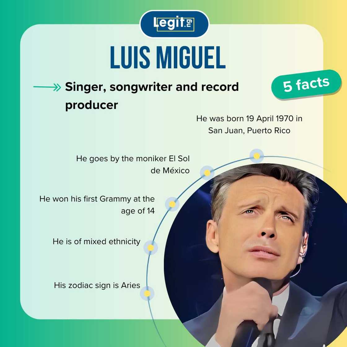 Quick facts about Luis Miguel