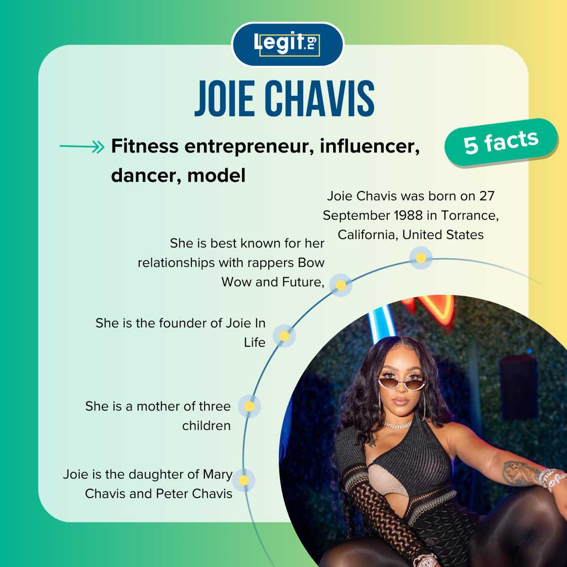 Fast facts about Joie Chavis. Fast facts about Joie Chavis.