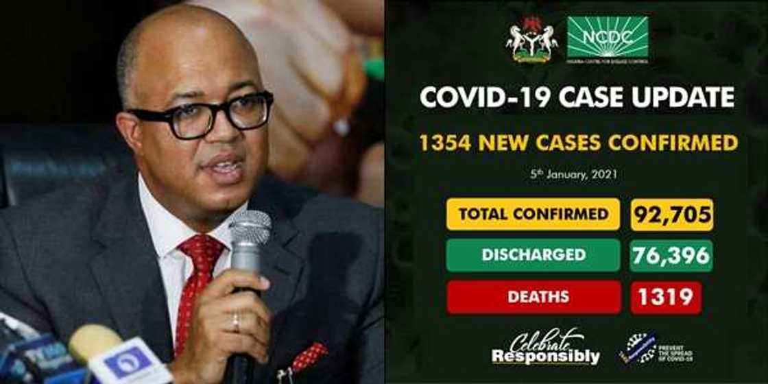 COVID-19: NCDC announces 1354 new cases of coronavirus COVID-19: NCDC announces 1354 new cases of coronavirus
