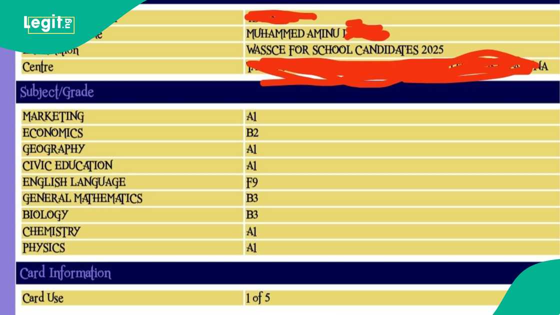 Boy fails English language in WAEC. Boy fails English language in WAEC.
