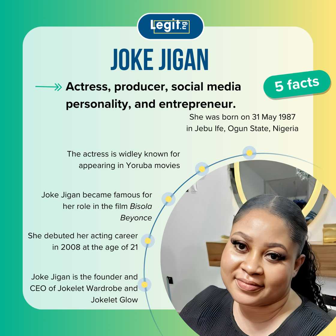 Fast facts about Joke Jigan Fast facts about Joke Jigan