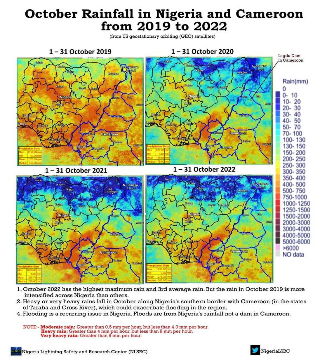 Rainfall distribution in Nigeria, Cameroon between 2019 - 2022