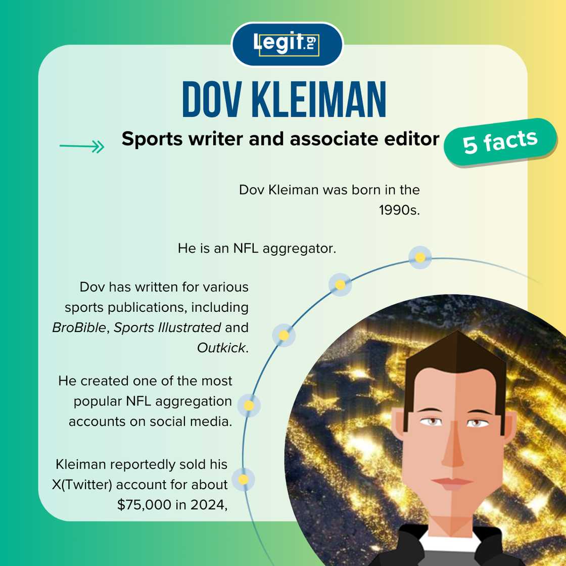 Five facts about Dov Kleiman. Five facts about Dov Kleiman.