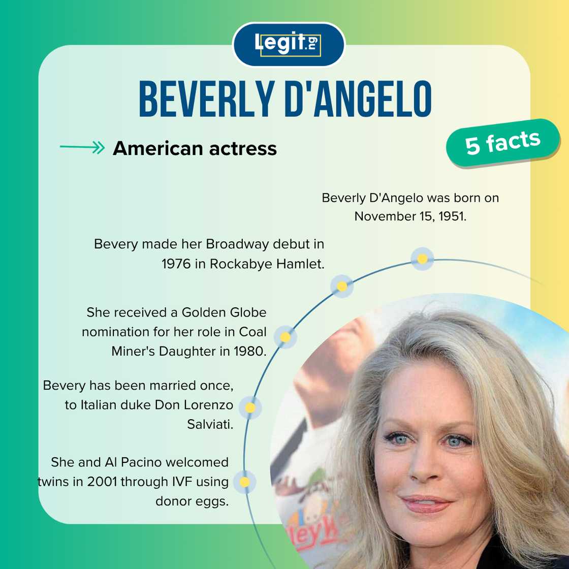 Facts about Beverly D'Angelo
