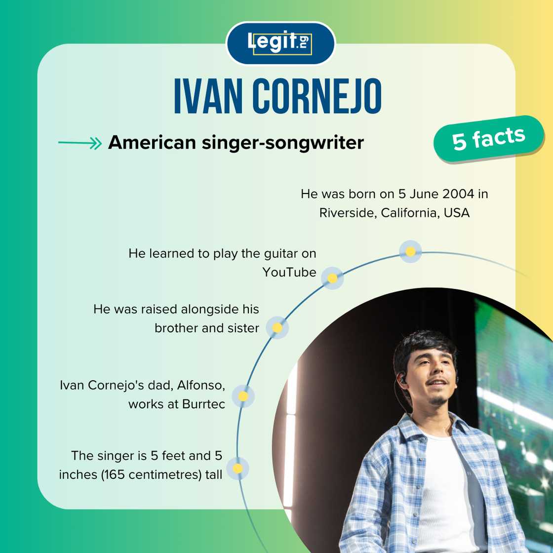 Five facts about Ivan Cornejo Five facts about Ivan Cornejo