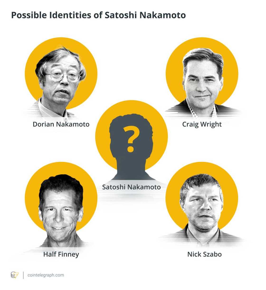 Old dormant bitcoin wallet activated few weeks after an Australian man claiming he is Satoshi wins a case Old dormant bitcoin wallet activated few weeks after an Australian man claiming he is Satoshi wins a case