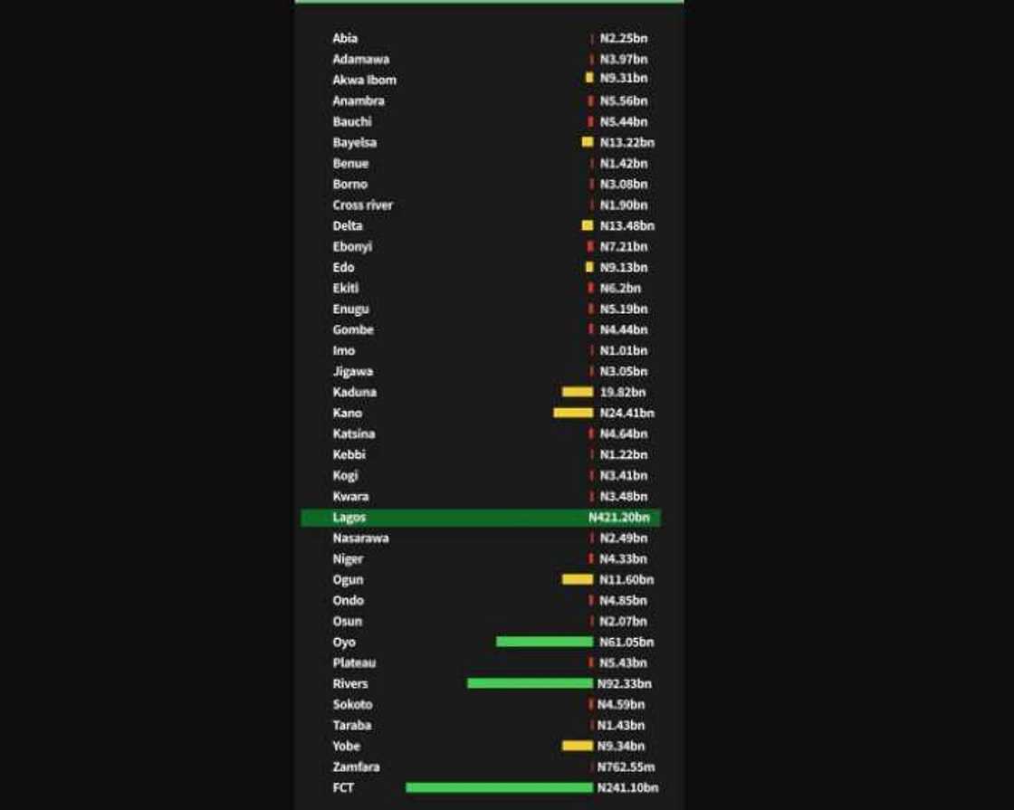 Dalla-dalla: Adadin kudaden da jihohin Najeriya suka tara na harajin VAT a watanni 8 na 2021 Dalla-dalla: Adadin kudaden da jihohin Najeriya suka tara na harajin VAT a watanni 8 na 2021