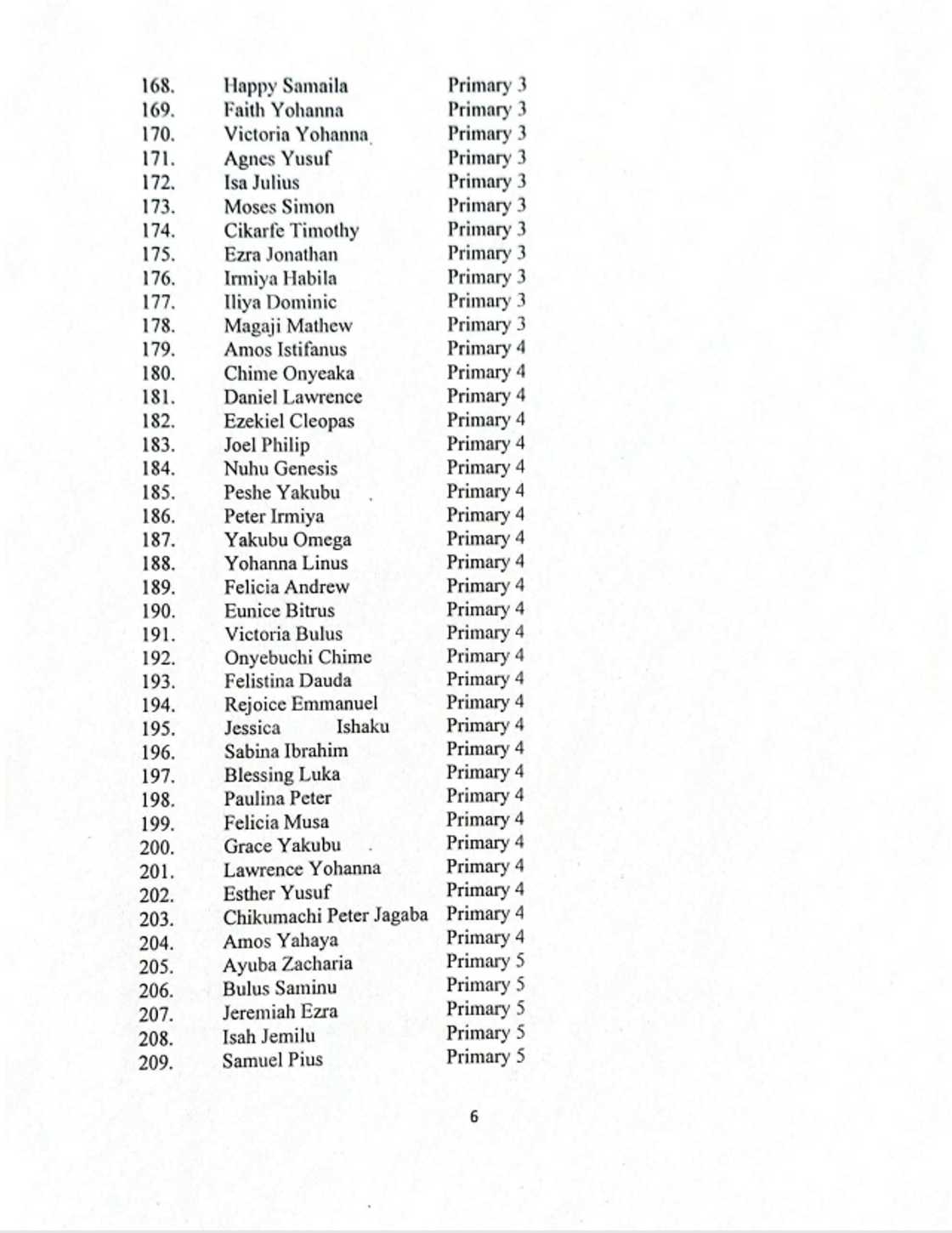 Sunayen daliban makarantar Neja da har yanzu suke hannun 'yan bindiga Sunayen daliban makarantar Neja da har yanzu suke hannun 'yan bindiga