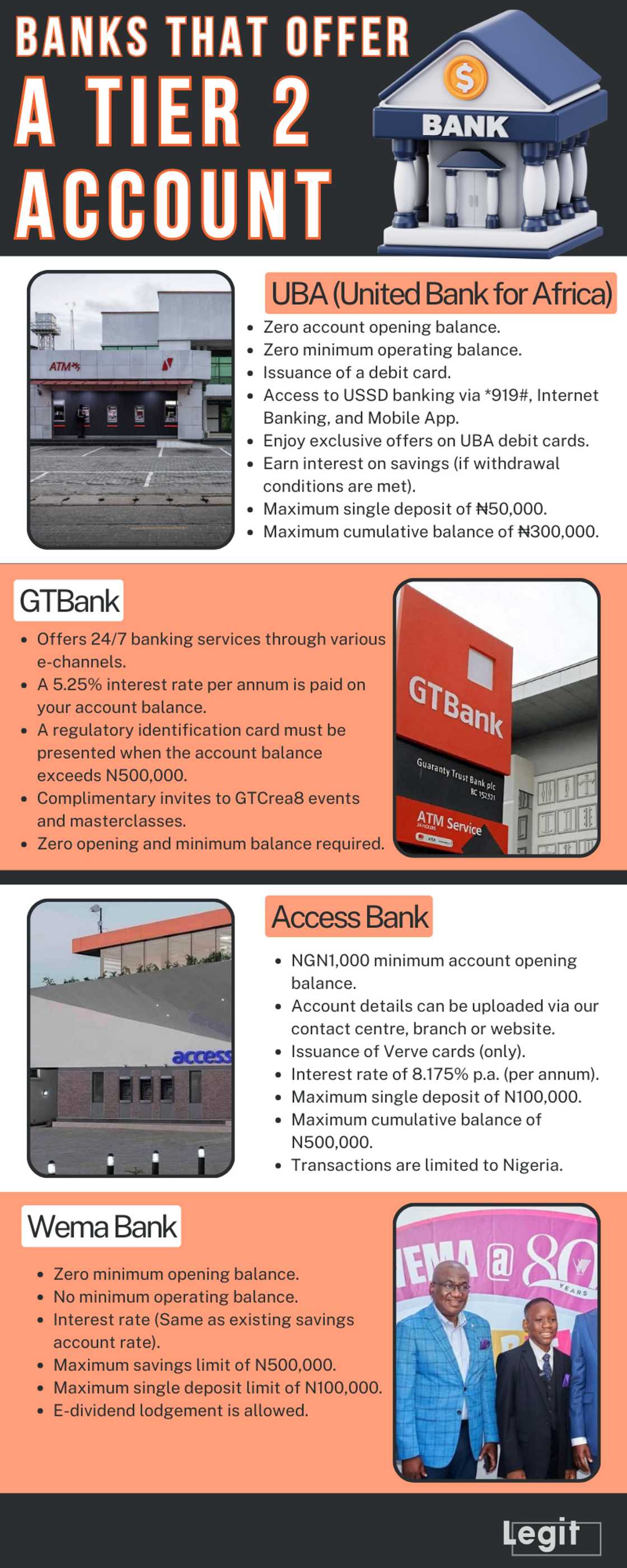 Banks that offer a tier 2 account and what it entails