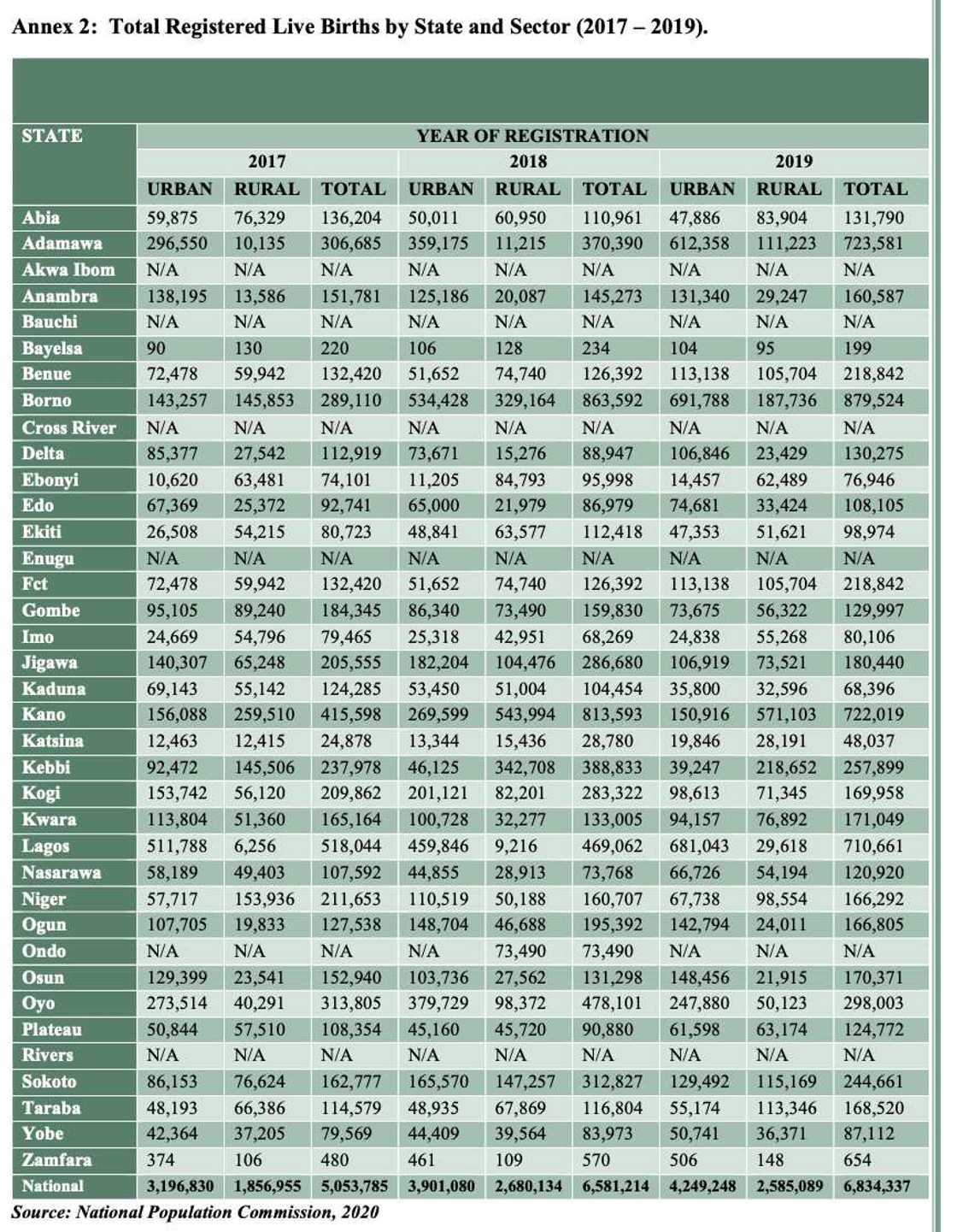 U.S Company, Kimberly C. Opens N41.5bn Diaper Factory In Ikorodu as Nigerian Women Register 18m Babies in 3yrs U.S Company, Kimberly C. Opens N41.5bn Diaper Factory In Ikorodu as Nigerian Women Register 18m Babies in 3yrs